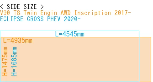 #V90 T8 Twin Engin AWD Inscription 2017- + ECLIPSE CROSS PHEV 2020-